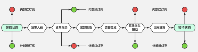 THM-800型旋轉(zhuǎn)鉤式貨車限動(dòng)器